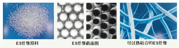 ES纖維